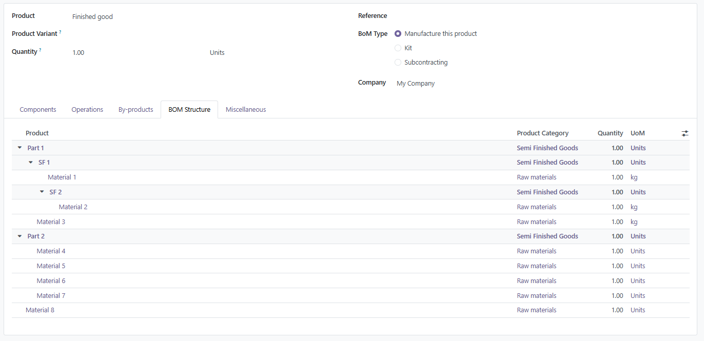 Detailed BOM components table with hierarchy indentation