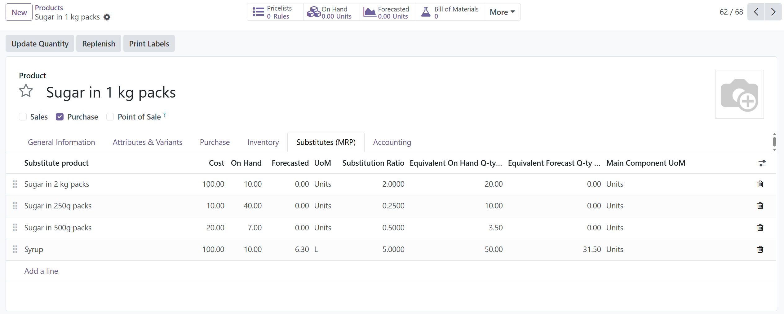 Substitutes (MRP) tab with substitute product lines