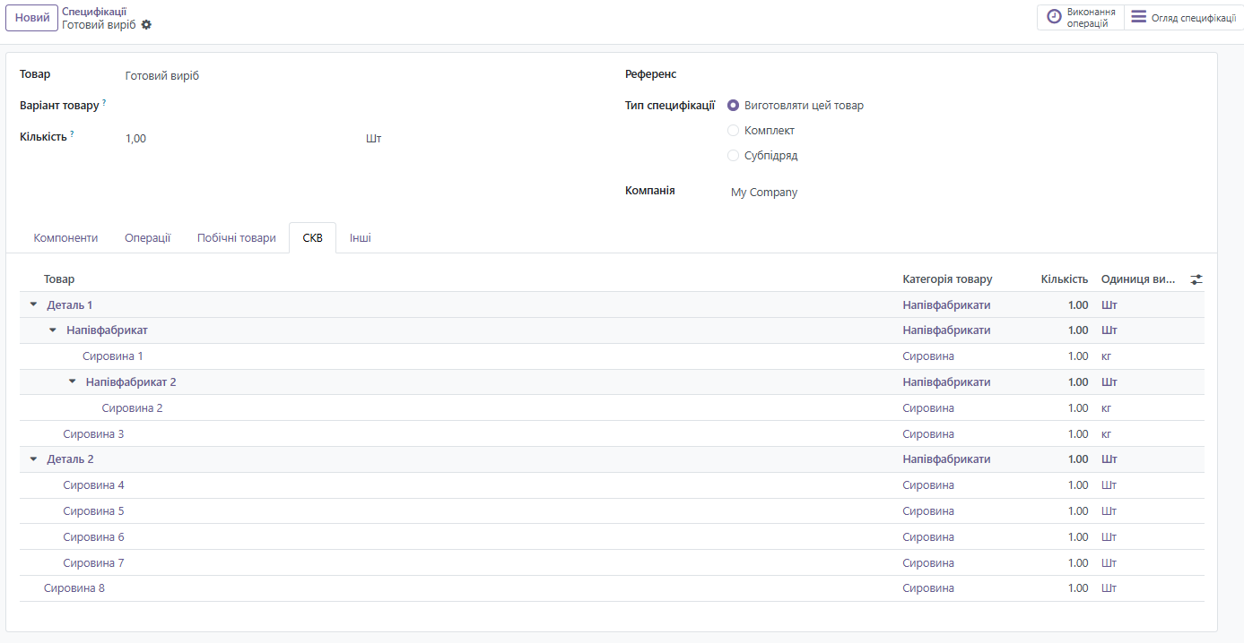 Таблиця компонентів СКВ з ієрархічним відступом