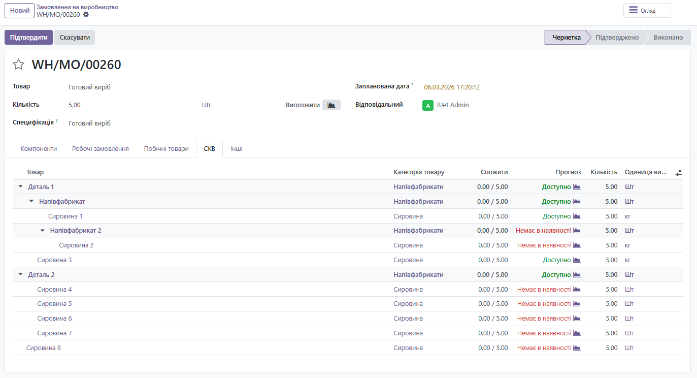 Замовлення на виробництво з деревом структури СКВ