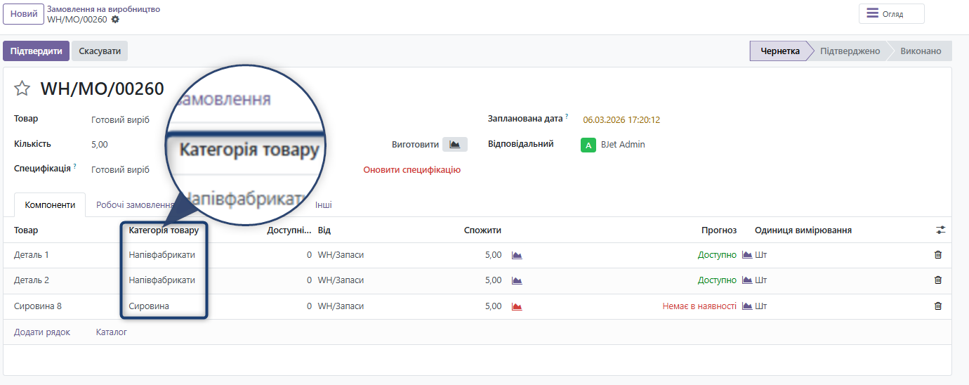 Структура СКВ з виділенням Категорії товару